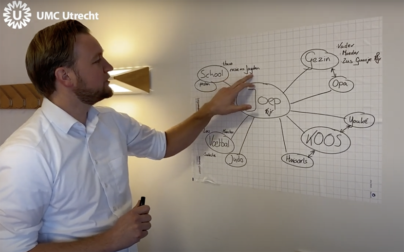 Video Instructie netwerkintake