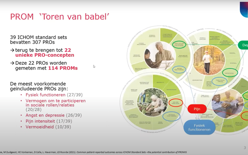 Deelsessie 3 - Conferentie Generieke PROMs