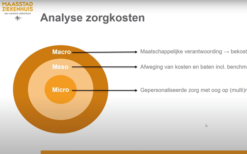 Deelsessie Kostprijssystematiek incl. TD-ABC