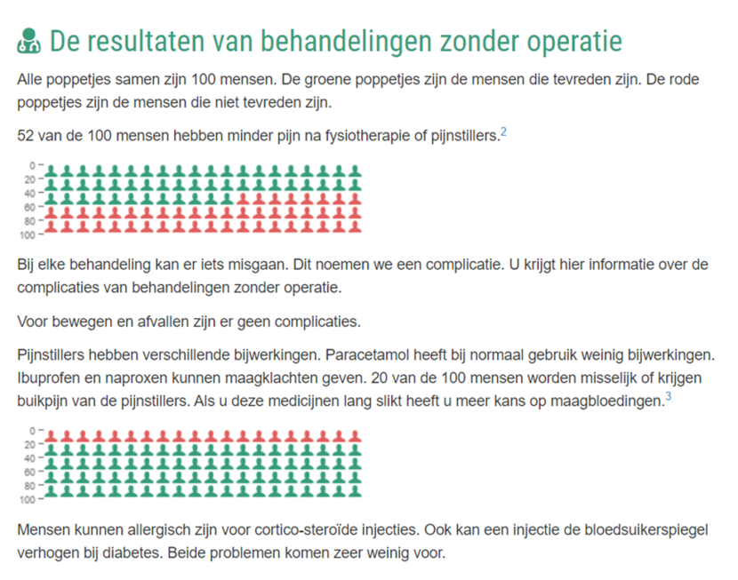 De resultaten van behandelingen zonder operatie