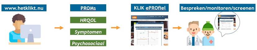 Klik platform