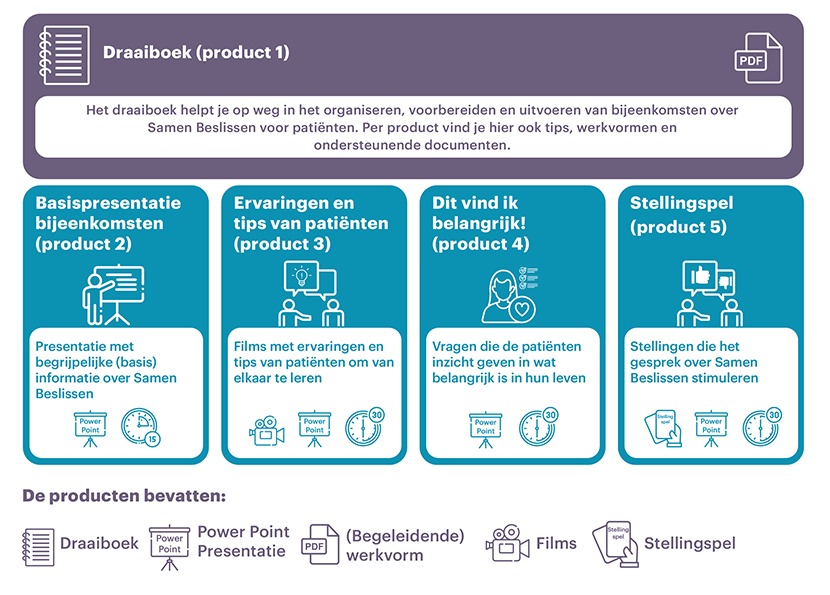 Overzichtplaatje product 1 t/m 5